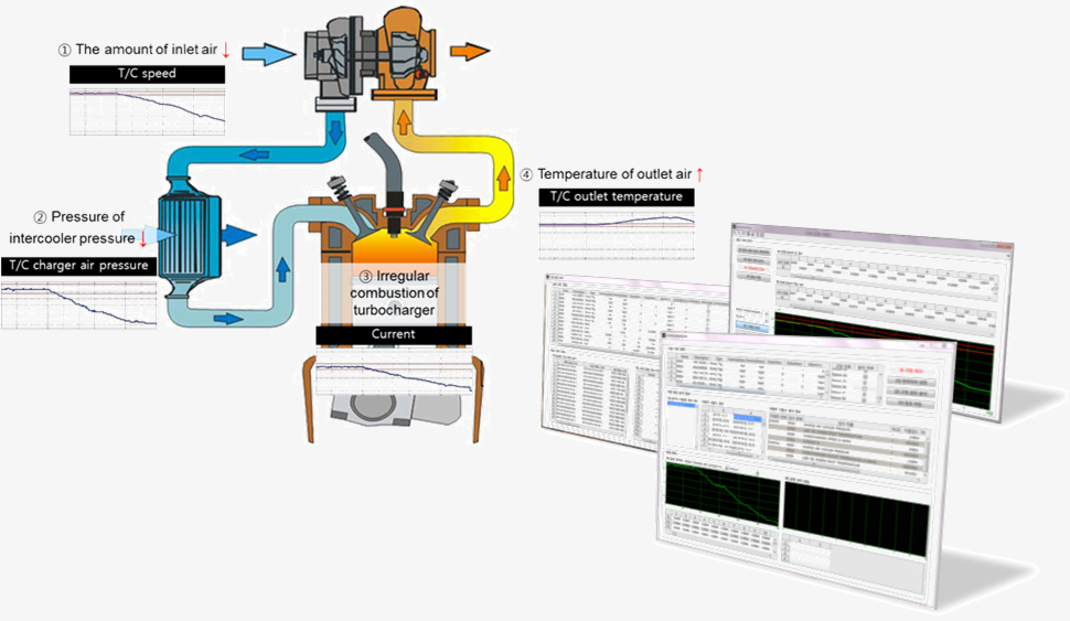 HHI engine details